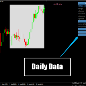 Daily Data
