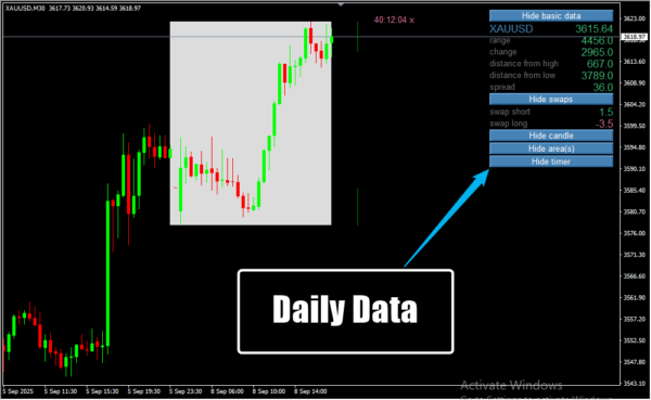 Daily Data