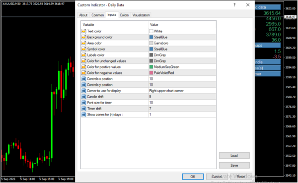 Daily Data Inputs