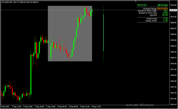 Daily Data NMC 2