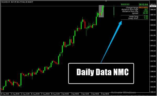 Daily Data NMC