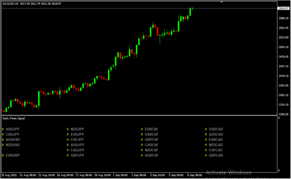Daily Forex Signal 2