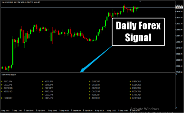 Daily Forex Signal