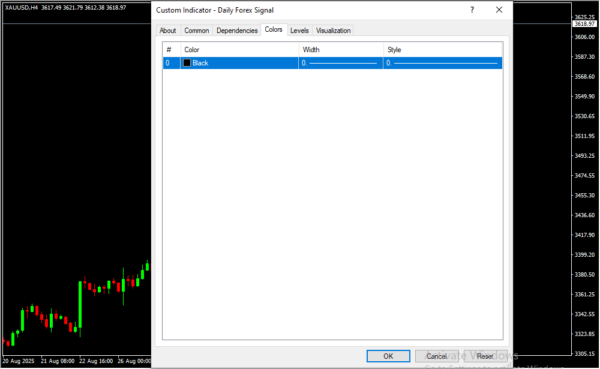 Daily Forex Signal Inputs