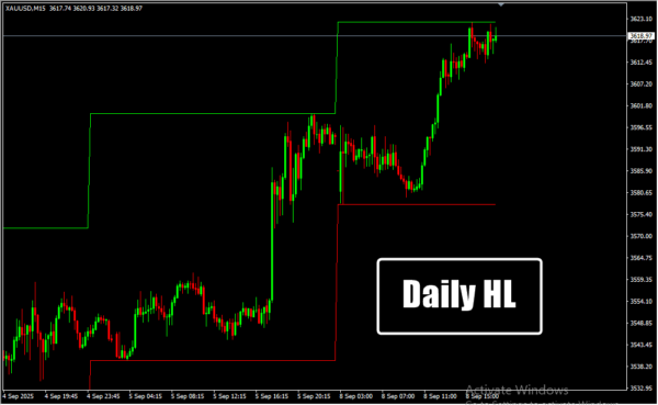Daily HL