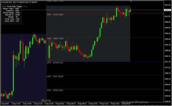 Daily Pivot Targets 2