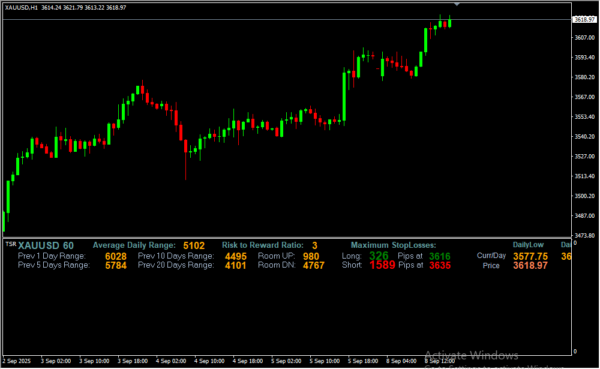 Daily Range 2