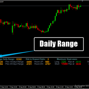Daily Range