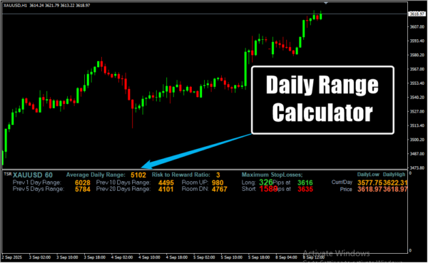 Daily Range Calculator