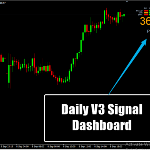 Daily V3 Signal Dashboard