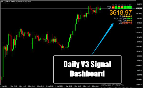 Daily V3 Signal Dashboard