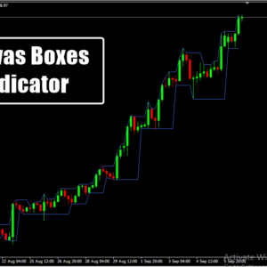 Darvas Boxes Indicator