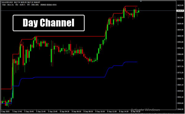 Day Channel