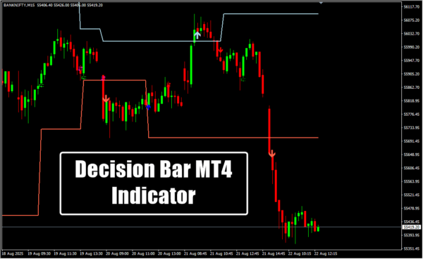 Decision Bar MT4 Indicator