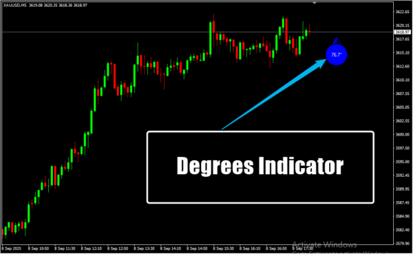 Degrees Indicator