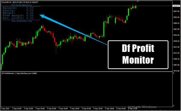Df Profit Monitor