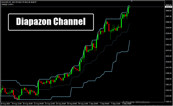 Diapazon Channel