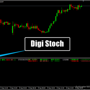Digi Stoch
