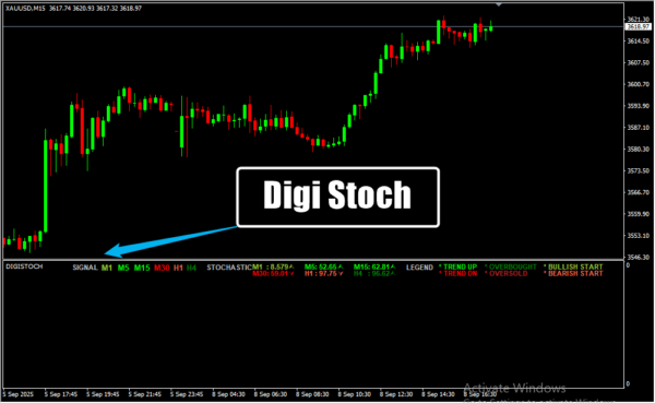 Digi Stoch