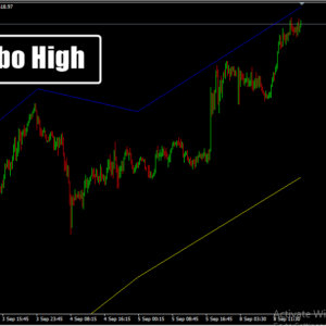 Din Fibo High