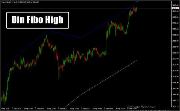 Din Fibo High