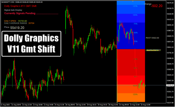 Dolly Graphics V11 Gmt Shift