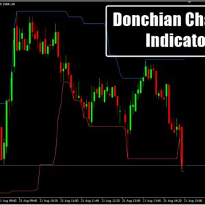 Donchian Channel Indicator 2_10_11zon