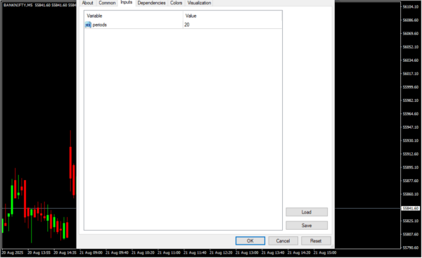 Donchian Channel Indicator Inputs_11_11zon