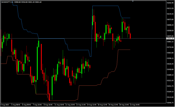 Donchian Channel Indicator_12_11zon