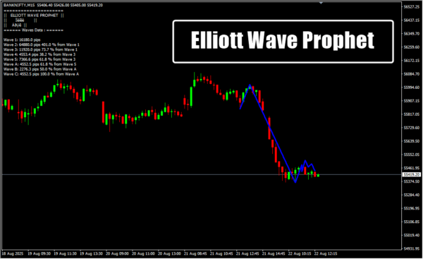 Elliott Wave Prophet