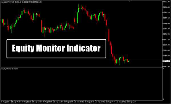 Equity Monitor Indicator