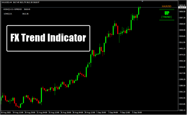 FX Trend Indicator