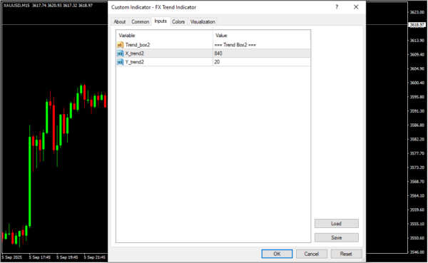 FX Trend Indicator Inputs