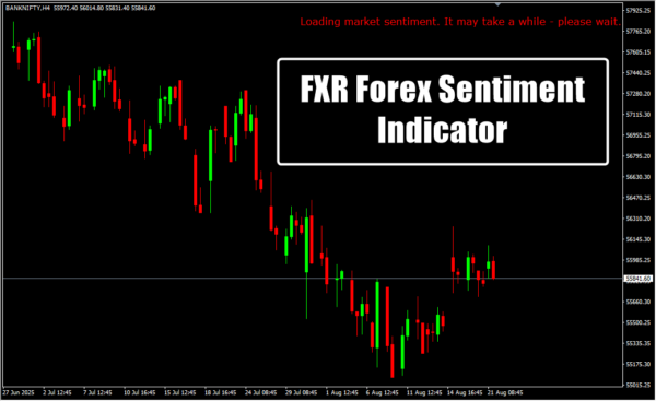 FXR Forex Sentiment Indicator H4