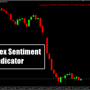 FXR Forex Sentiment Indicator M15
