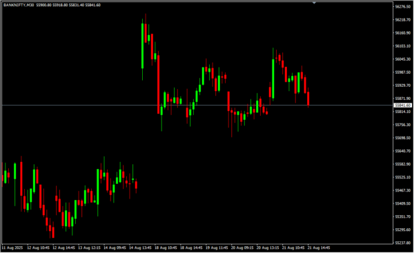 Fair Value Gap 2
