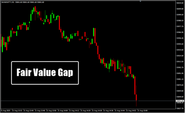 Fair Value Gap