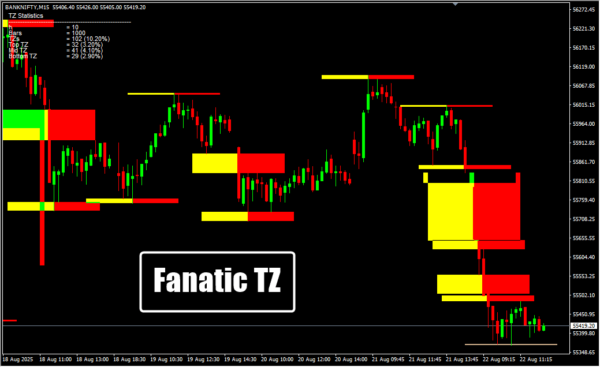 Fanatic TZ