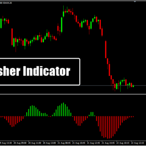 Fisher Indicator