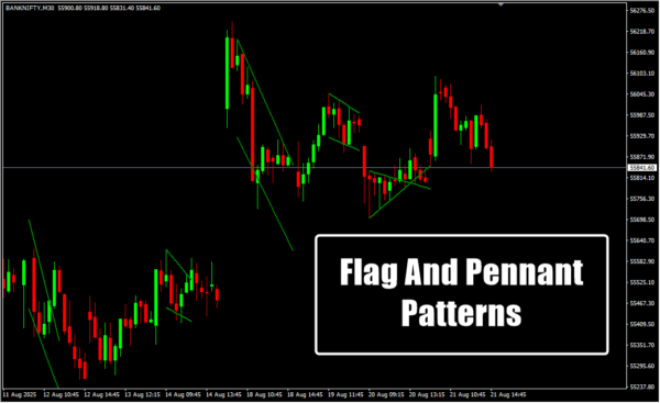 Flag And Pennant Patterns