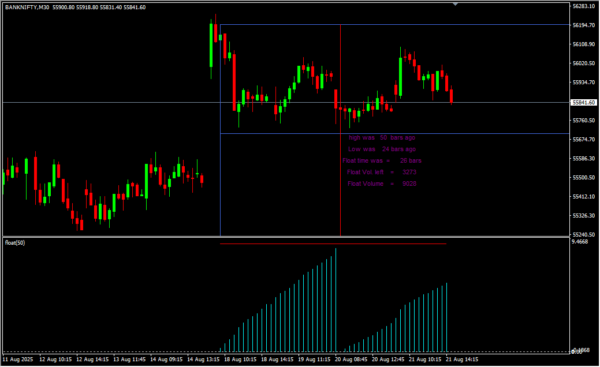 Float Indicator 2