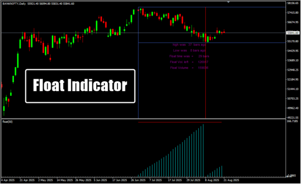 Float Indicator