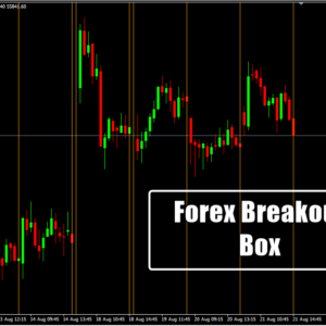 Forex Breakout Box