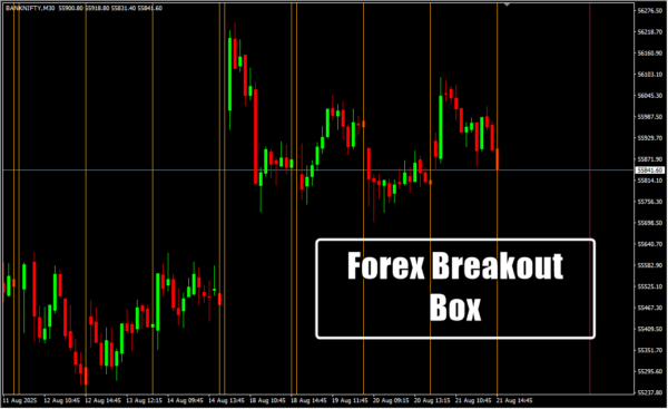 Forex Breakout Box