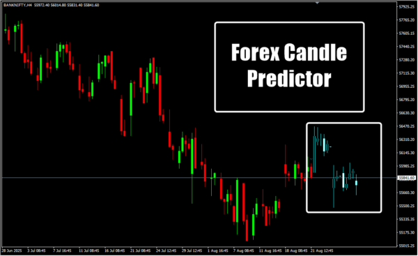 Forex Candle Predictor