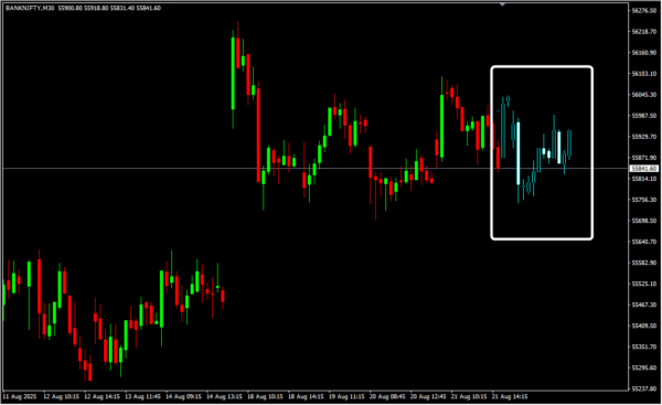 Forex Candle Predictor2