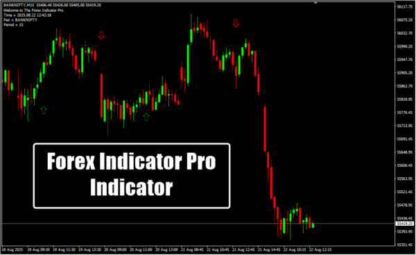 Forex Indicator Pro Indicator
