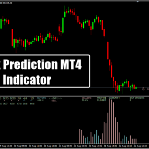 Forex Prediction MT4 Indicator
