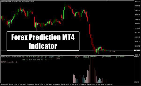 Forex Prediction MT4 Indicator