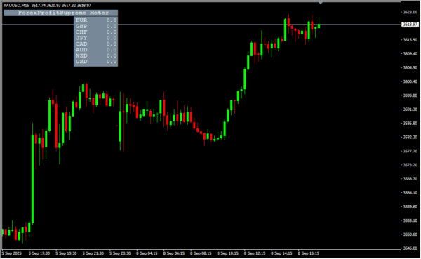 Forex Profit Supreme Meter 2
